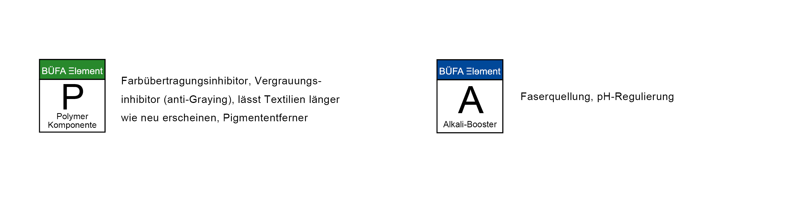 BÜFA Elements P und A